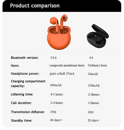 TWS Wireless Headphones with Mic